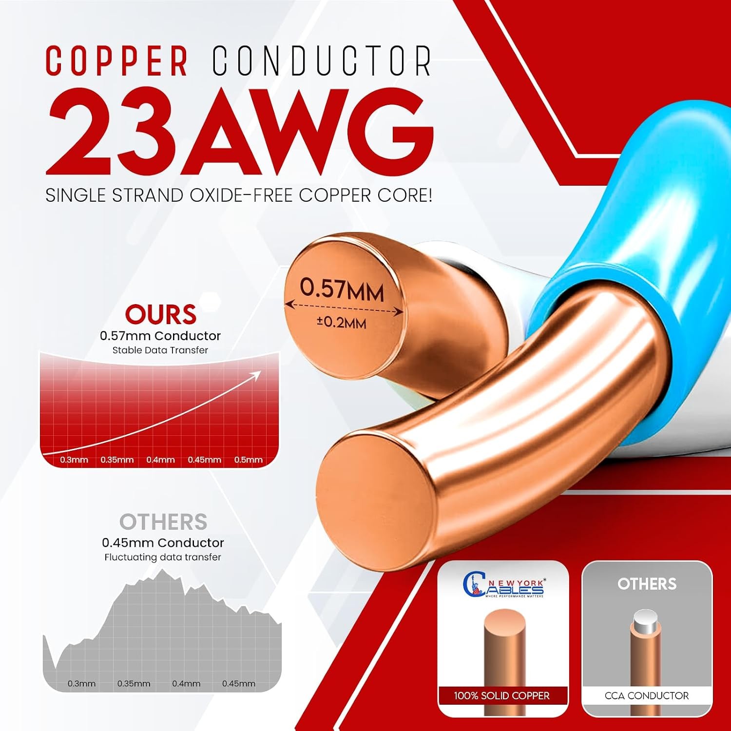 CAT6 Plenum (CMP) 1000ft Bare Copper 550MHz 23AWG UTP Bulk Ethernet Cable Blue