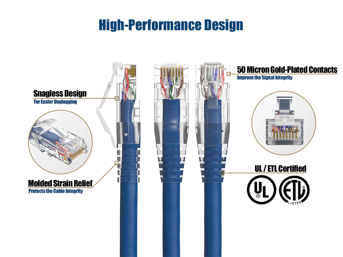 1ft Cat6 Ethernet Patch Cable with Clear Boot, UTP, Pure Bare Copper, Blue