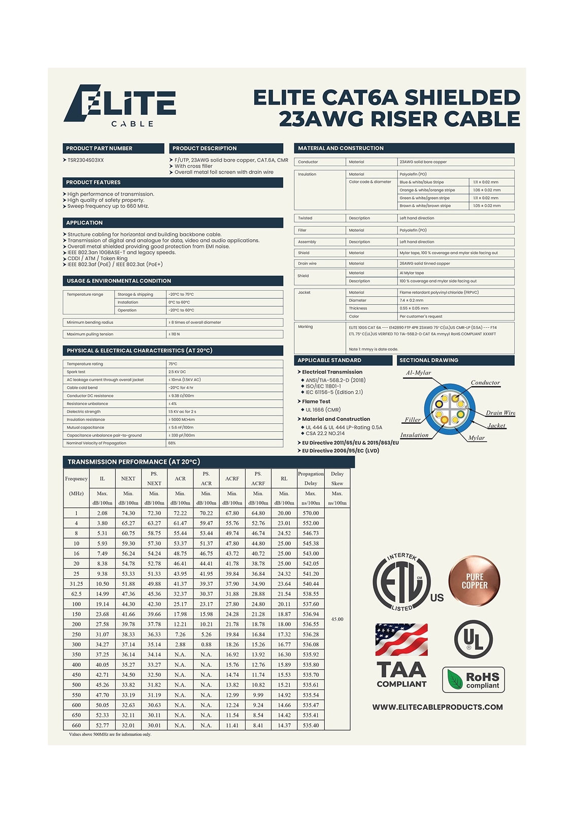 Elite Cat6A Shielded Riser (CMR), 1000ft, FTP 23AWG, Solid Bare Copper, 650MH…