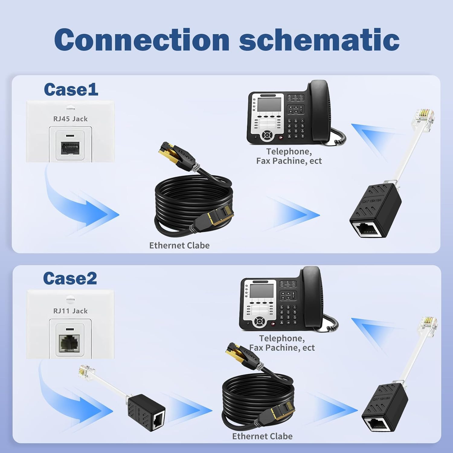 RJ11 to RJ45 Adapter Phone Jack to Ethernet Cable Adapter, RJ45 8P8C Female to R
