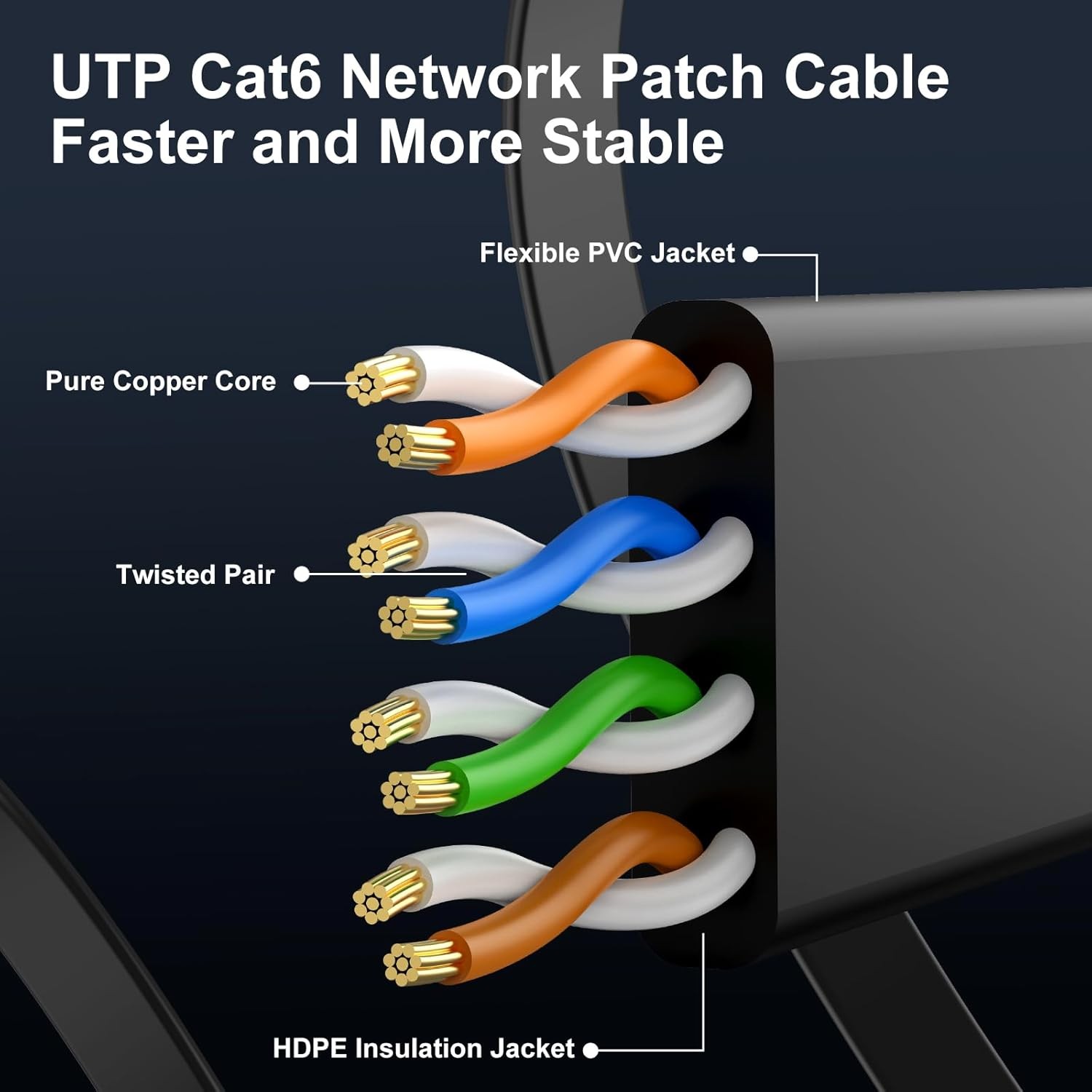Cat 6 Ethernet Cable 100 ft, Indoor&Outdoor, High Speed 10Gbps 100ft, Black