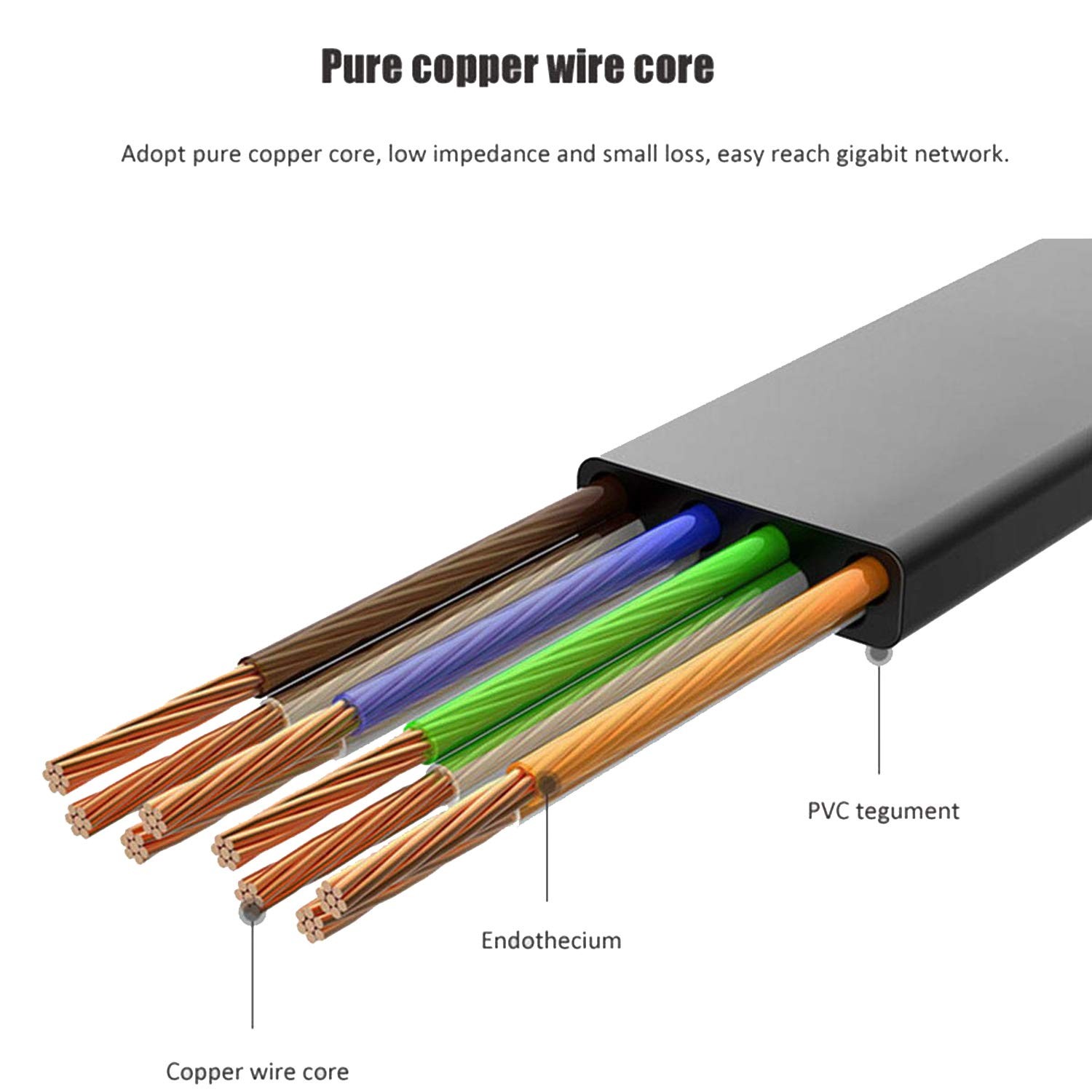 Ethernet Cable 100 ft Cat 6 Flat Cable Slim Long Cat6 High Speed Computer Net