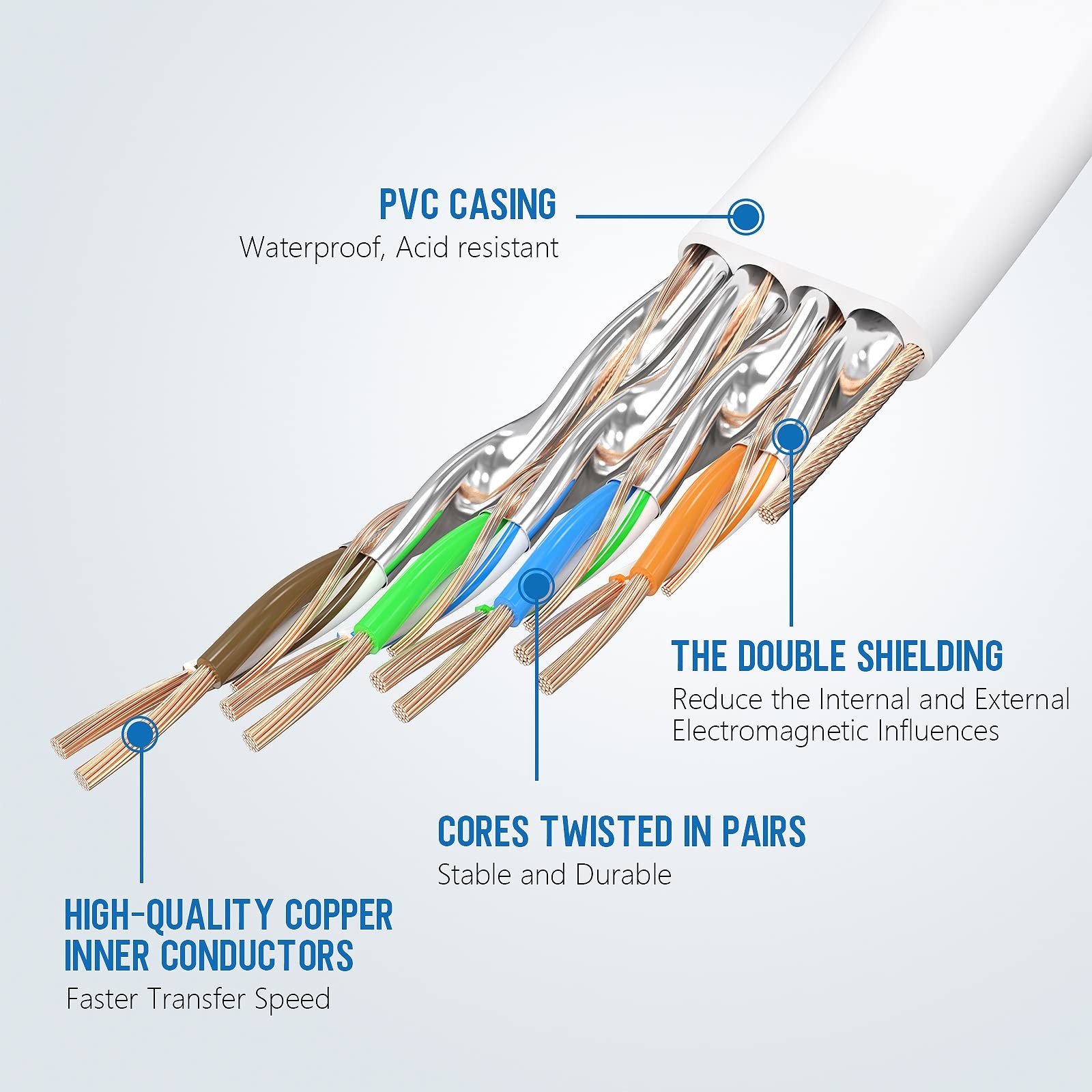 Cat8 Ethernet Cable 15ft High Speed Flat Internet Lan Cable 40gbps 2000mhz With