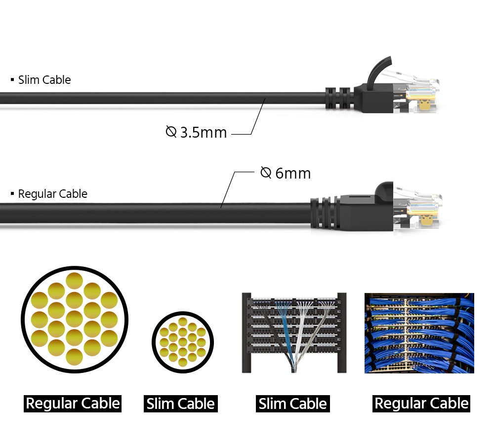 15 Pack of 20Ft CAT6A UTP Slim Ethernet Network Booted Cable 28AWG Black