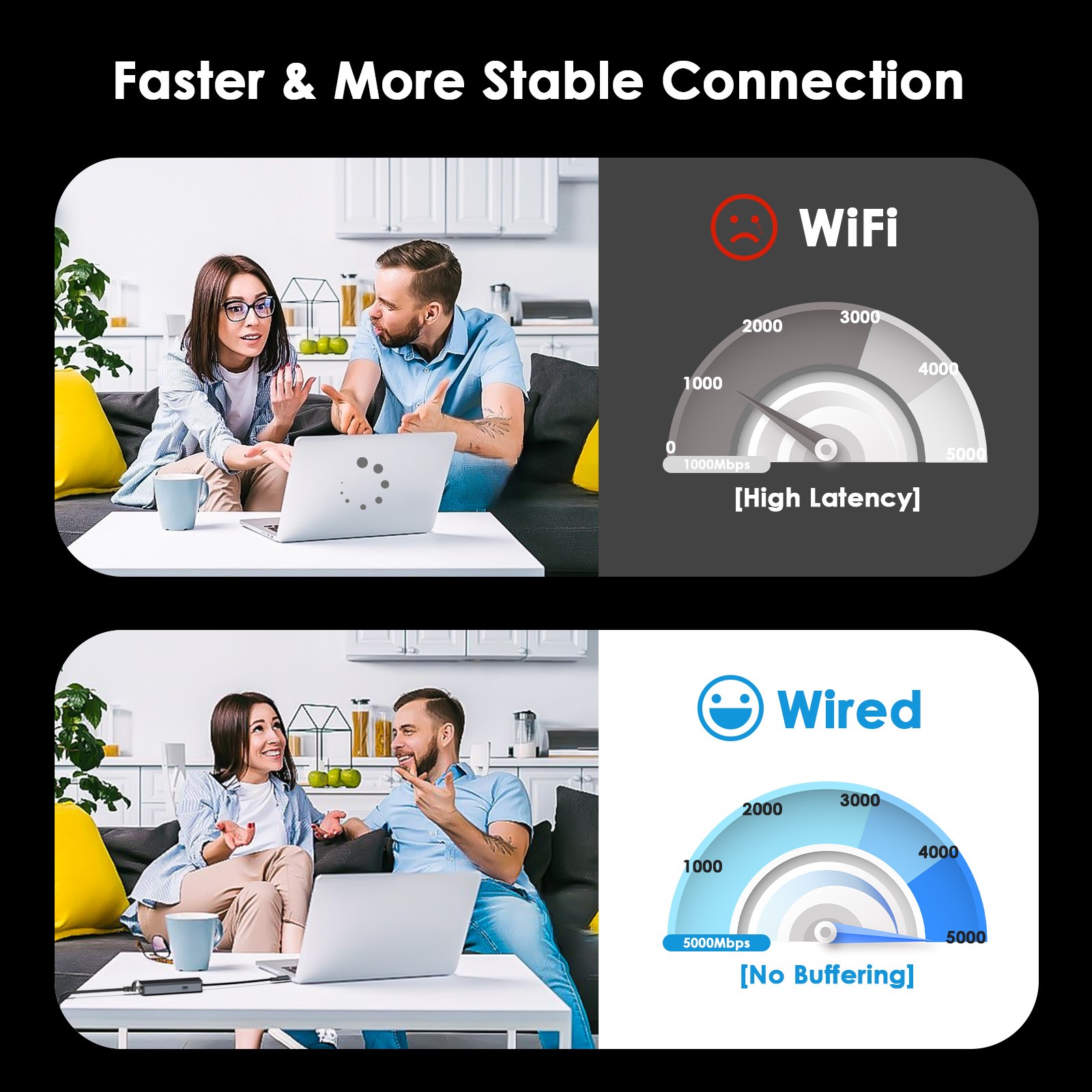 Wavlink Driver-free 5Gbps USB-C to Ethernet Network Adapter 95W Charging Port