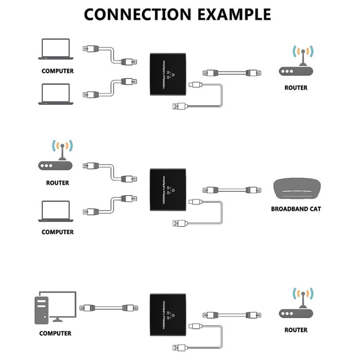 1000Mbps Ethernet Splitter Adapter 1 To 2 With Cat5 Cat5e Cat6 Cat7 Two Device