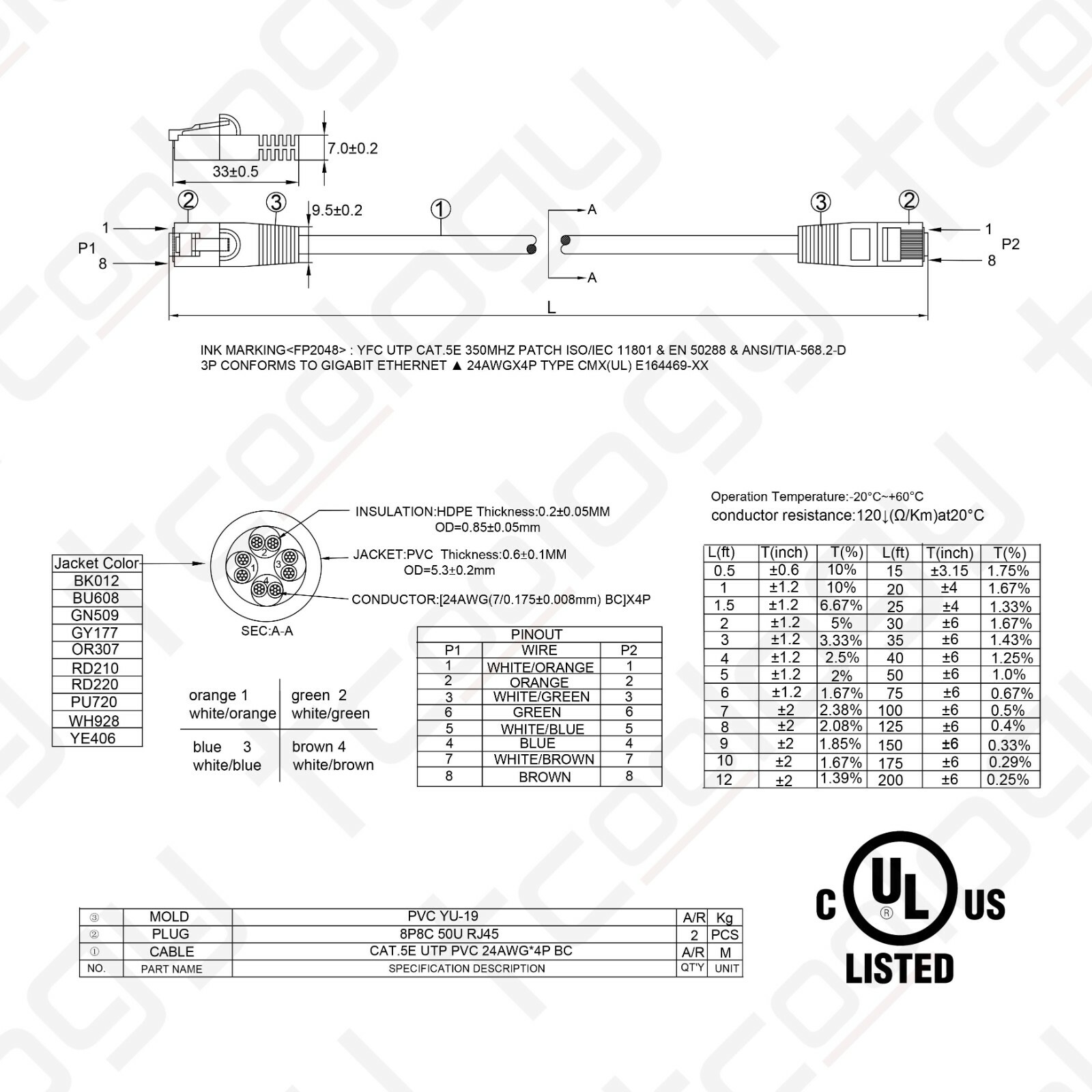 [UL Listed] TCoology Cat5e Patch Cord Booted Cable 24AWG 350mhz UTP Ethernet Lan