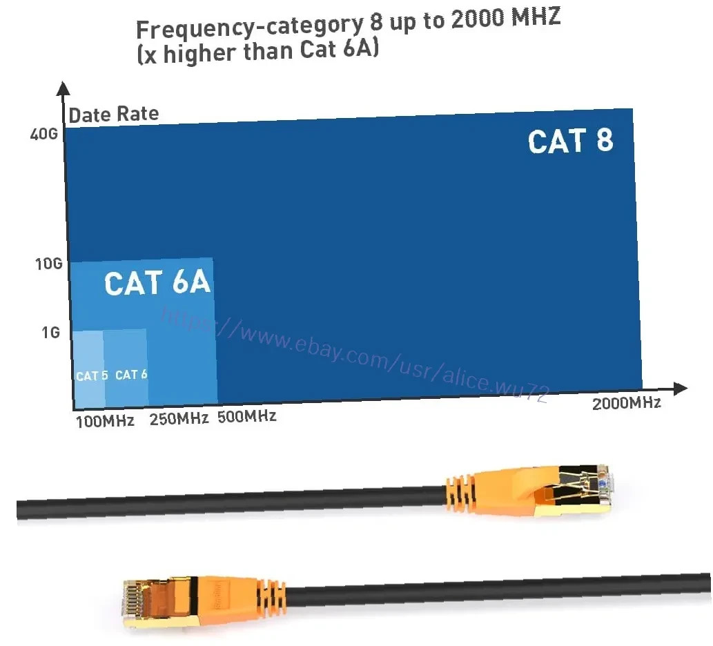 Cat8 Ethernet Cable 1.5Ft Heavy Duty Shielded SFTP LAN Network Patch Cord 40Gbps