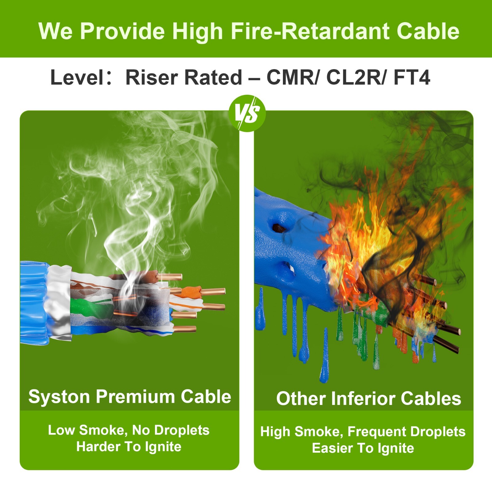 Syston Cat 6E Ethernet Cable Shielded F/UTP 600MHz 23AWG CMR Copper Wire 1000 FT