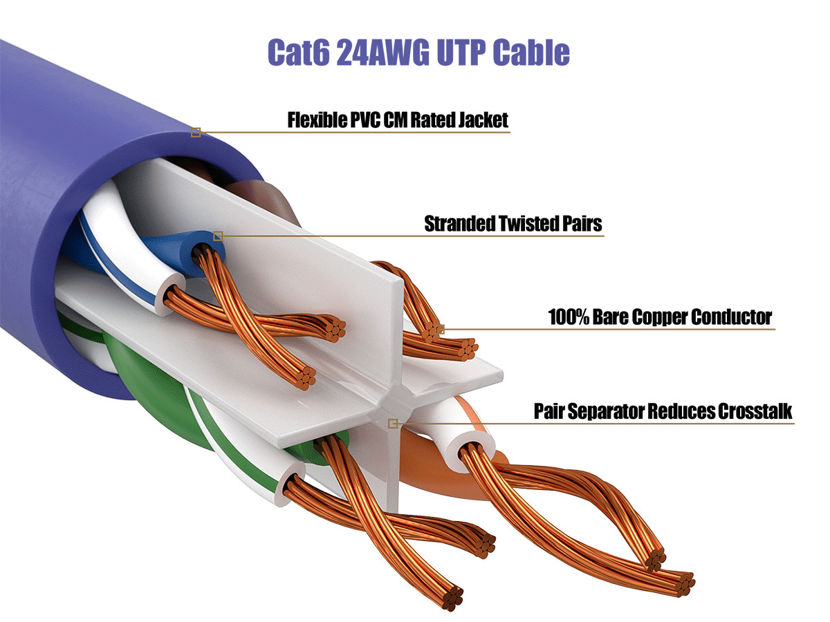 2ft Cat6 Ethernet Patch Cable with Clear Boot, UTP, Pure Bare Copper, Purple