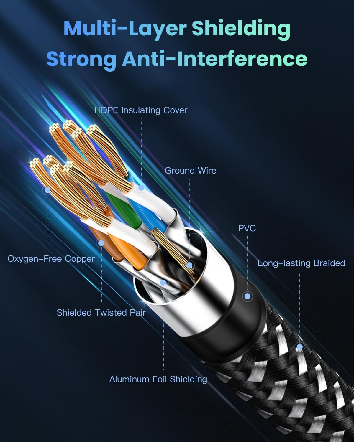 Cat 8 Ethernet Cable 40Gbps 2000Mhz Braided LAN Network Cord 6 FT Patch