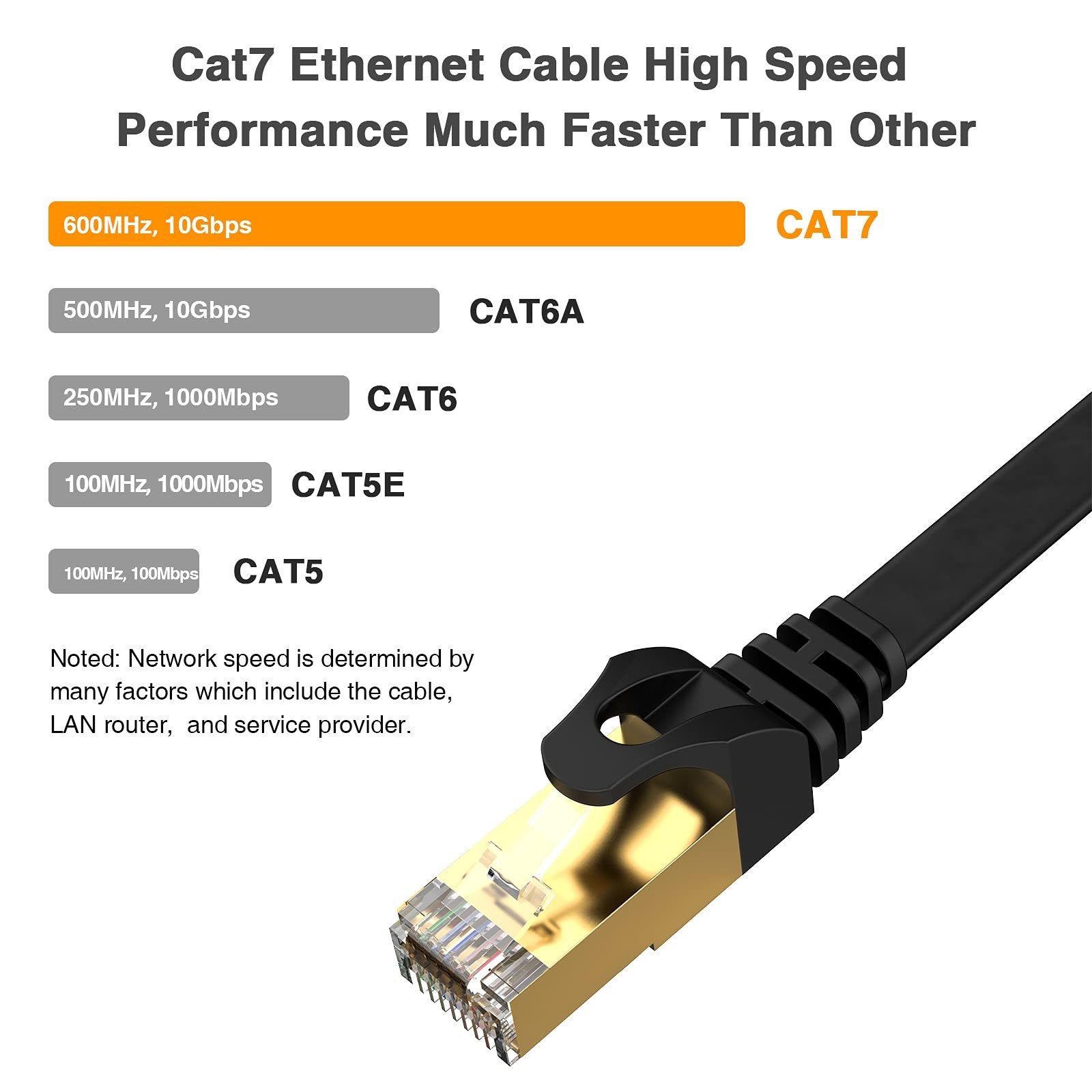 Cat7 Ethernet Cable Highspeed 35ft Flat Cat 7 Cable For Lan Network Router Gamin