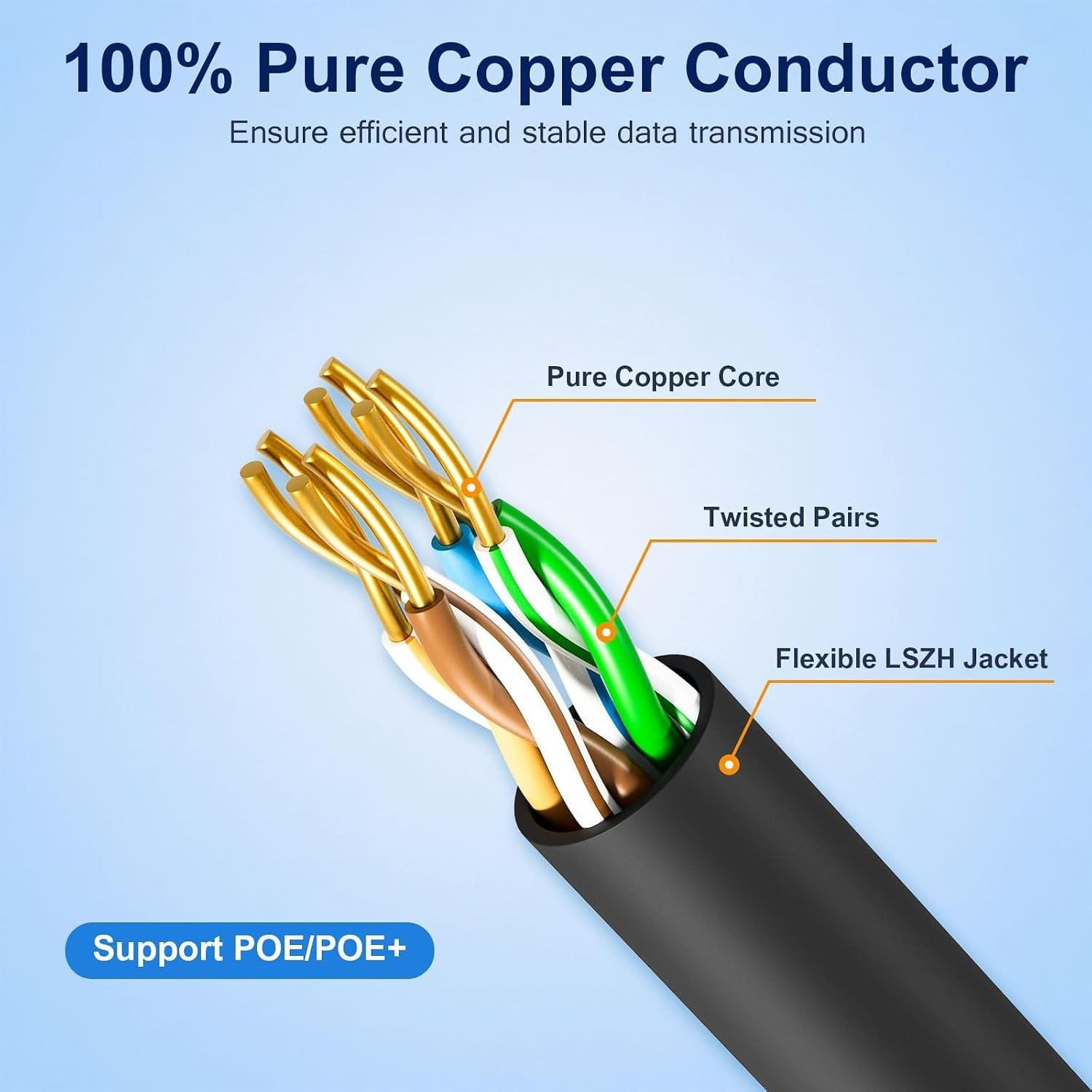 25-Pack 1ft Cat6/Cat6a Patch Cables Slim, 10Gbit/s, Black | Ethernet 28AWG PoE