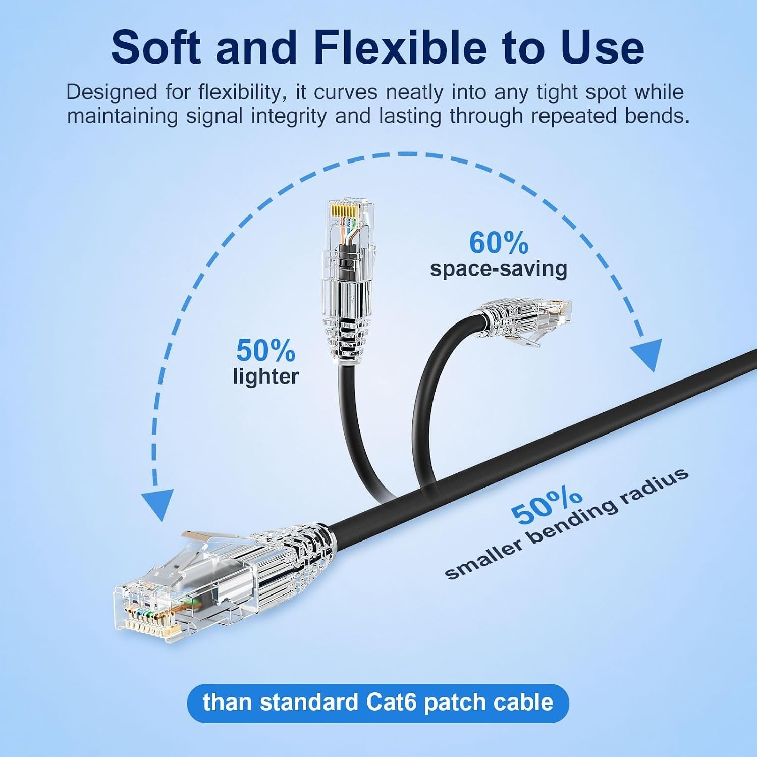 25-Pack 1ft Cat6/Cat6a Patch Cables Slim, 10Gbit/s, Black | Ethernet 28AWG PoE