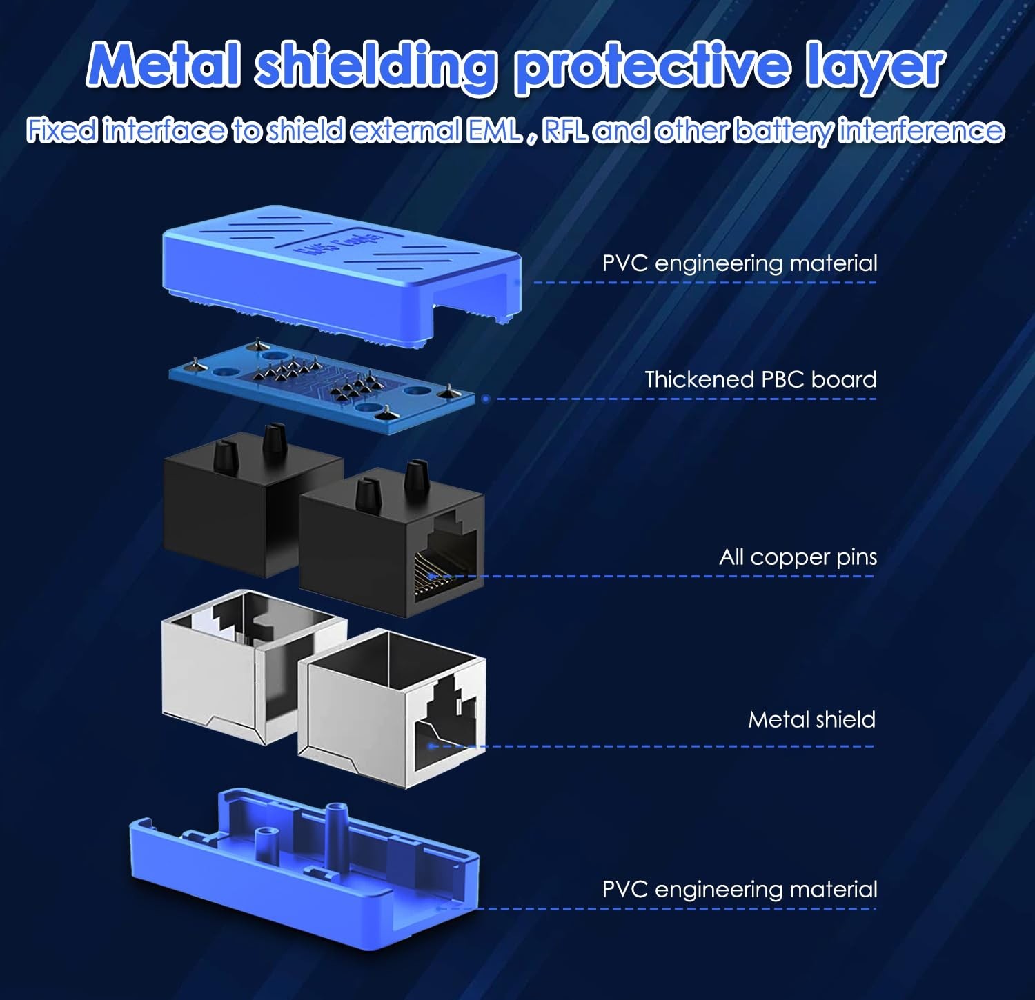 Cat8/Cat7/Cat6 Ethernet Cable Coupler 20-Pack Blue