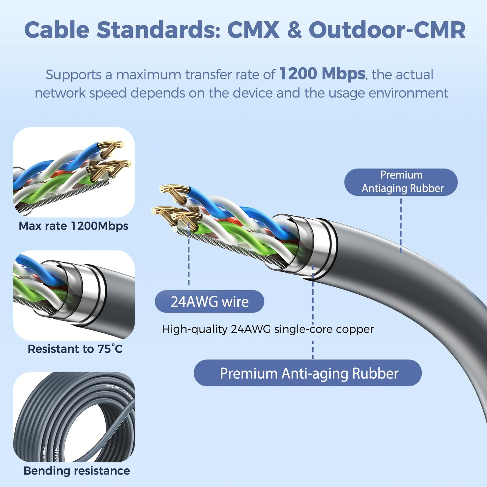 150FT Starlink Gen 2 Extension Cable Waterproof Ethernet Cord V2