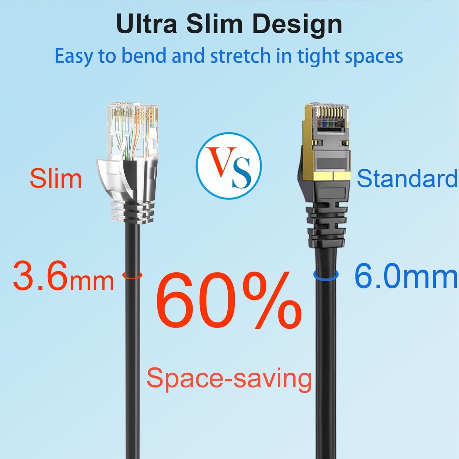 Cat 6 Patch Cables 1 feet (5Pack), Slim Cat6a Ethernet Patch Cable 10Gbps 550Mhz