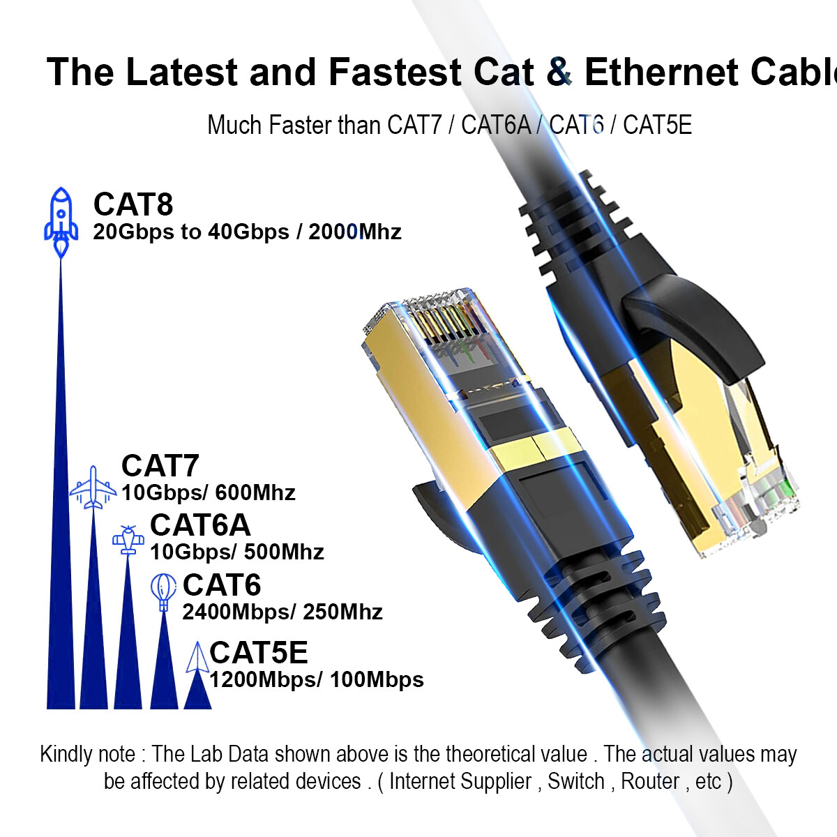 Cat8 Ethernet Cable for Modem, Router, PC, Mac, Laptop, PS4, PS5, Xbox 360 Lot