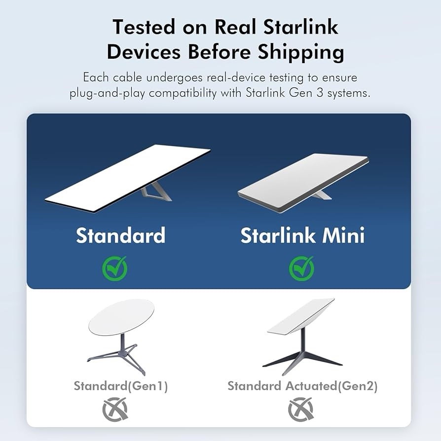 Starlink Extension Cable 75ft Waterproof Outdoor Ethernet RJ45 for Dish Router