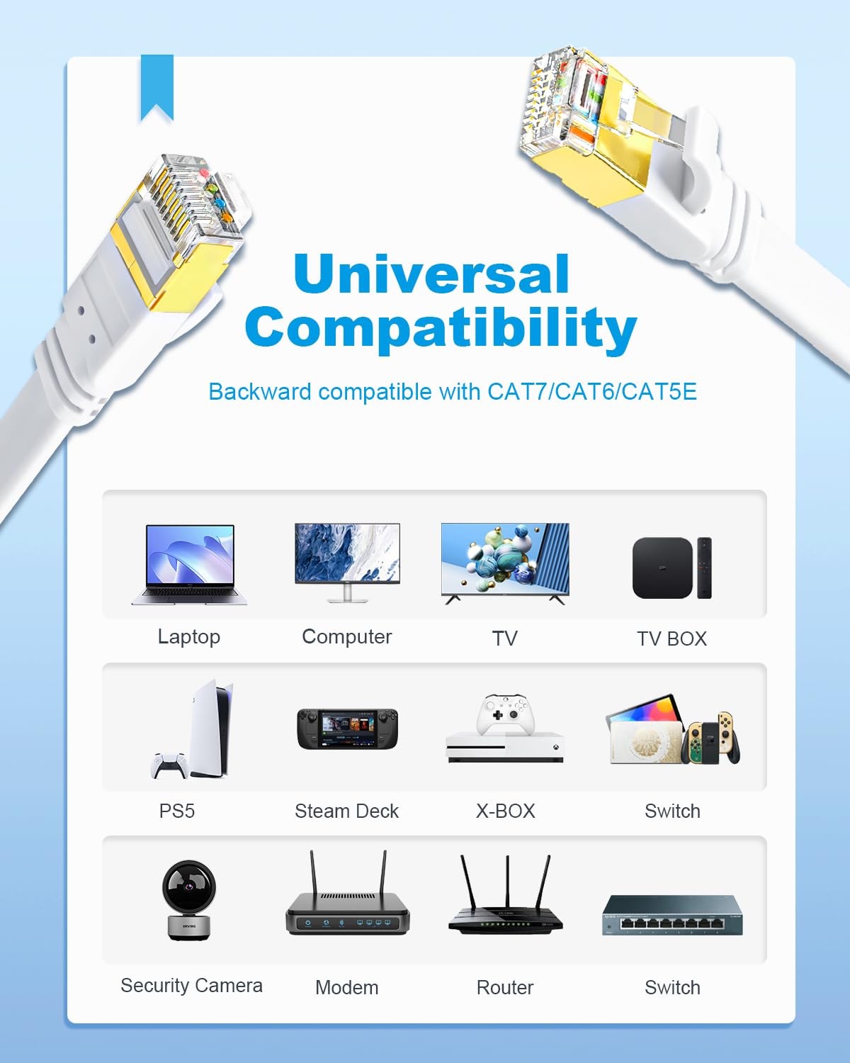 Yauhody CAT8 Ethernet Cable 3ft 5 Pack Flat Patch Cord, 3FT, White