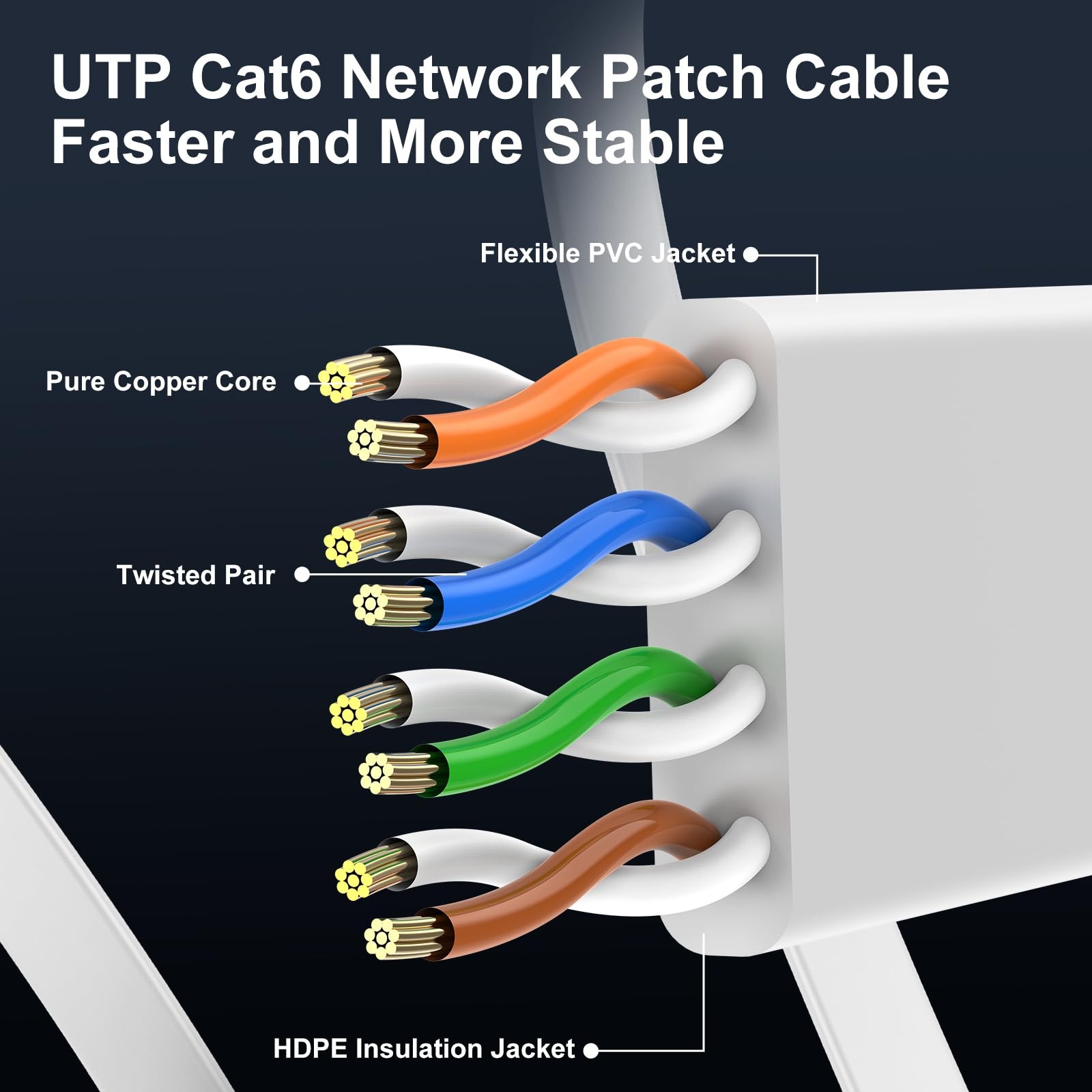 Cat 6 Ethernet Cable 20ft Flat High Speed 10Gbps Pure Copper LAN Cable White
