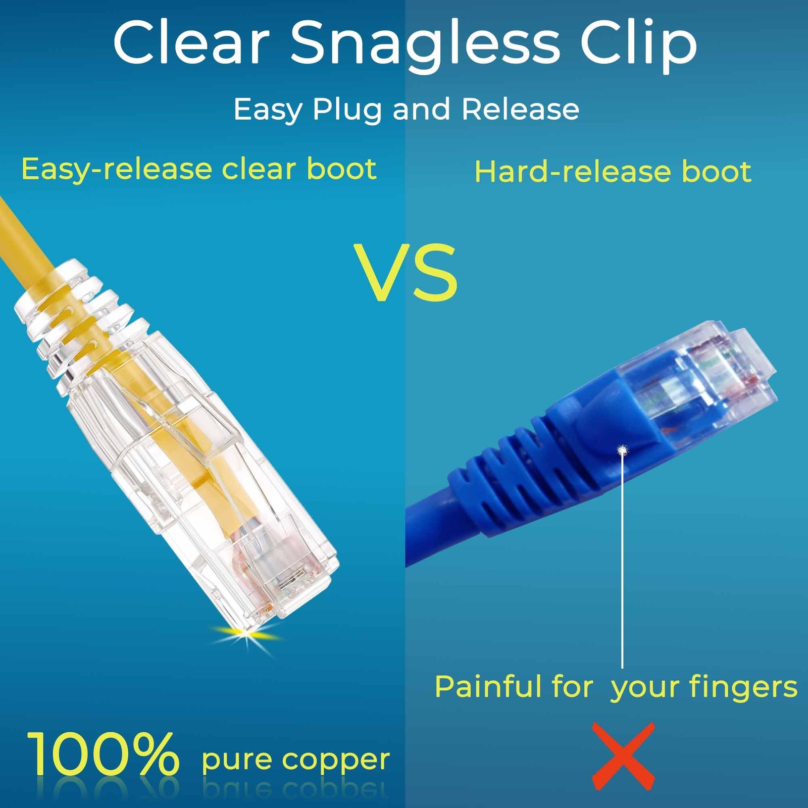 Rapink Cat6a Ethernet Patch Cables 0.5ft 24 pk Yellow Slim Snagless 10G Support