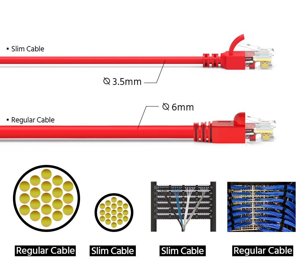 1Ft CAT6A UTP Slim Ethernet Network Booted Cable 28AWG Red