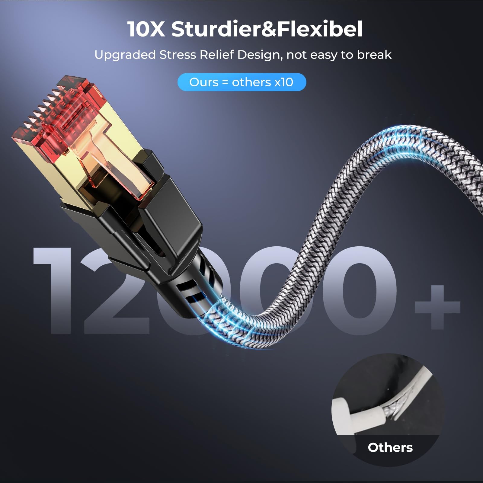 16 Ft Cat 8 Ethernet Cable 40Gbps 2000Mhz High Speed RJ45 Network LAN Wire