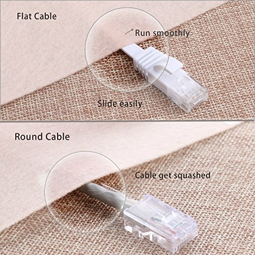 Cat 6 Ethernet Cable Flat Internet Network Cat6 High Speed Wire W/Rj45 Connector