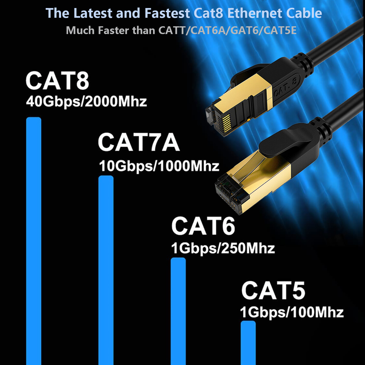 Cat 8 Ethernet RJ45 LAN Cable Super Speed 40Gbps Patch Network Gold Plated lot