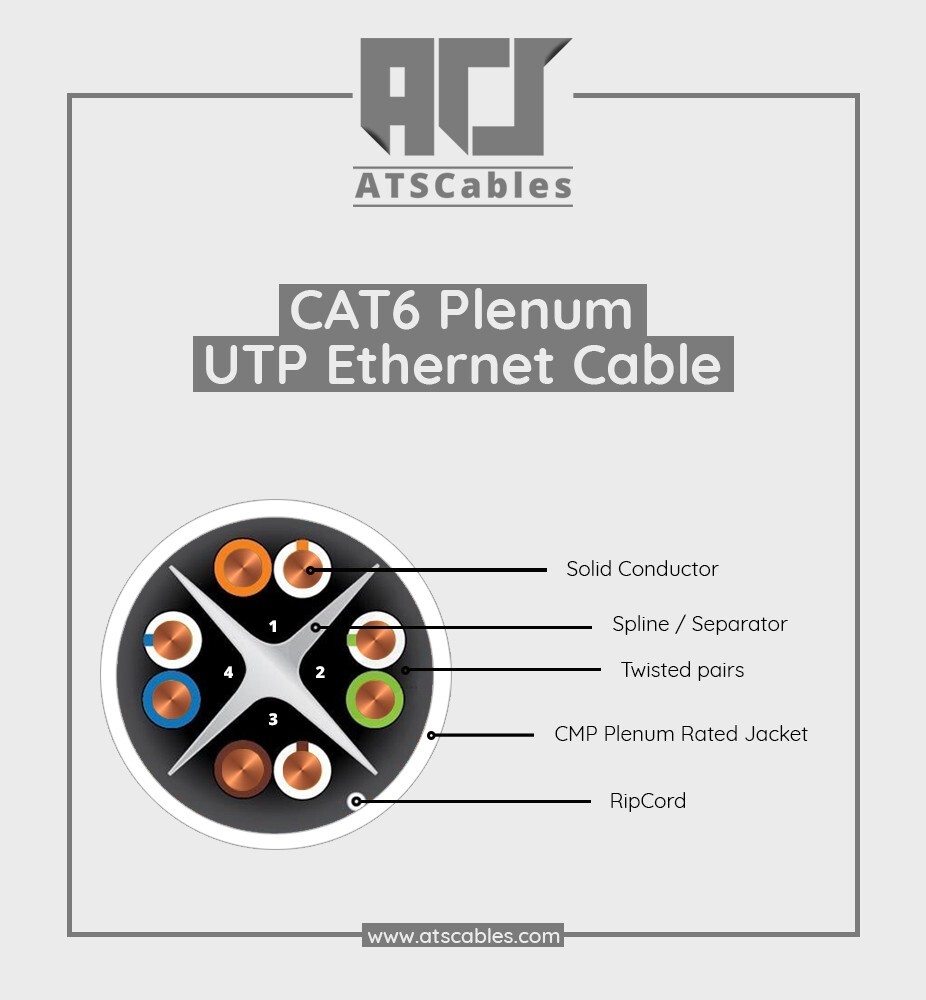 ATS Cables Bulk Cat6 Plenum CMP 1000ft 550MHZ UTP 23 AWG Solid 10 Gigabit White