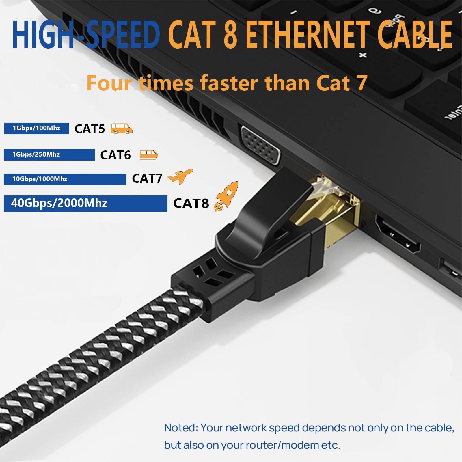 Orbram Cat 8 Ethernet Cable 15 ft, Nylon Braided High Speed Heavy 15ft, Black