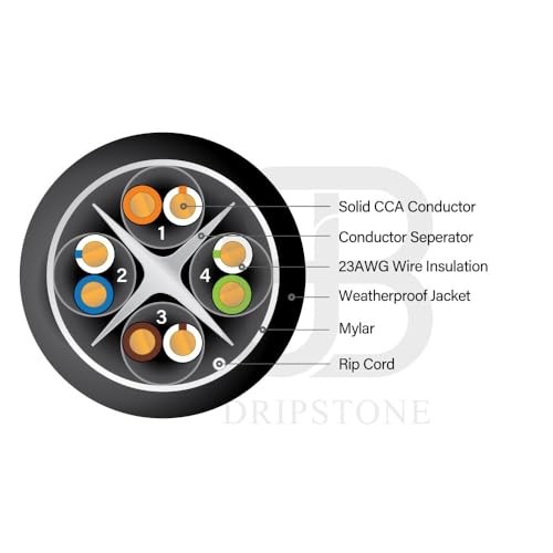 500Ft Cat6 Outdoor Ethernet Cable Waterproof Uv Resistant Direct Burial 550Mhz