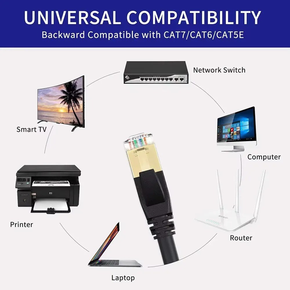 Ethernet Cable RJ45 Cat8 40GBPS Network Gold Super Fast LAN Lead SSTP Patch LOT
