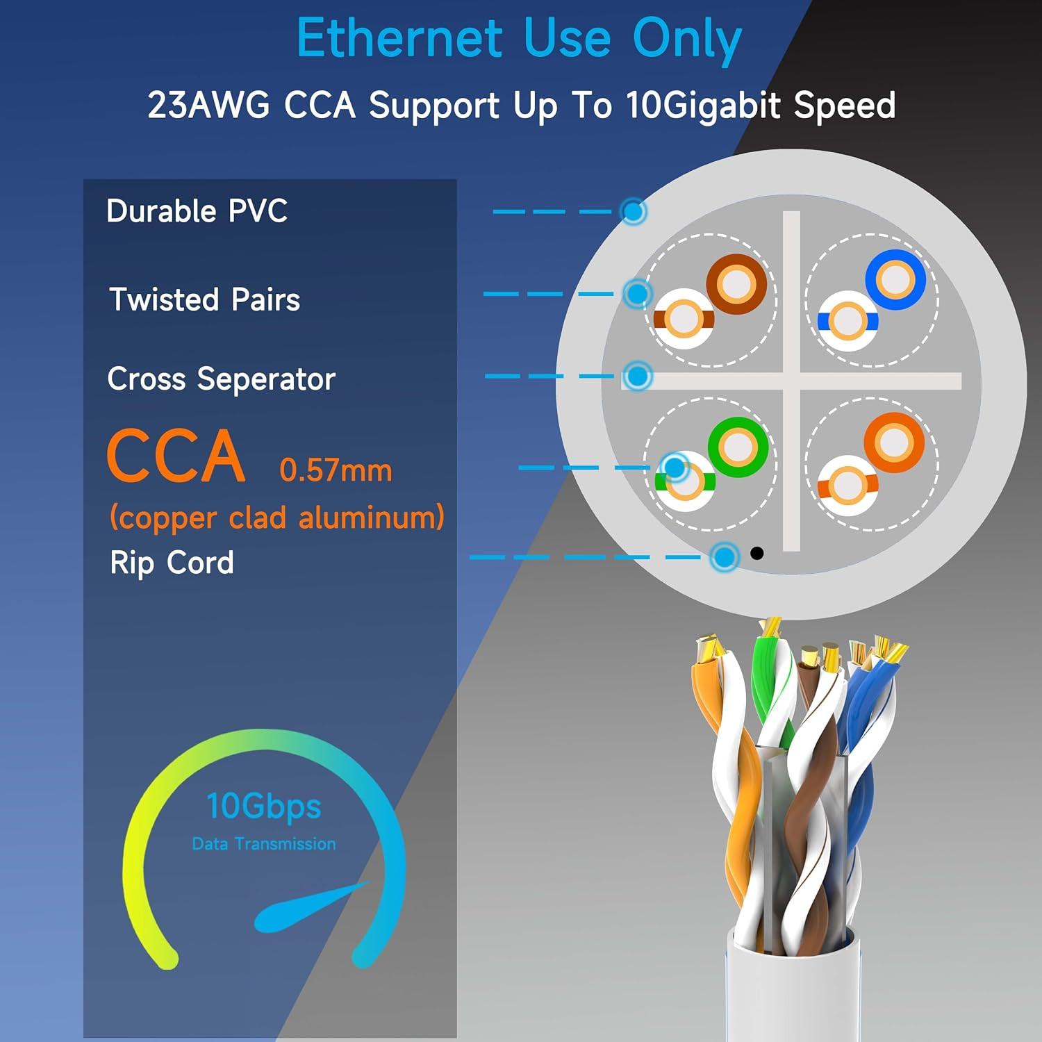 Cat6 Ethernet Cable 1000FT Channel Test Pass, Cat6 1000Ft Ethernet Cable 23AWG S