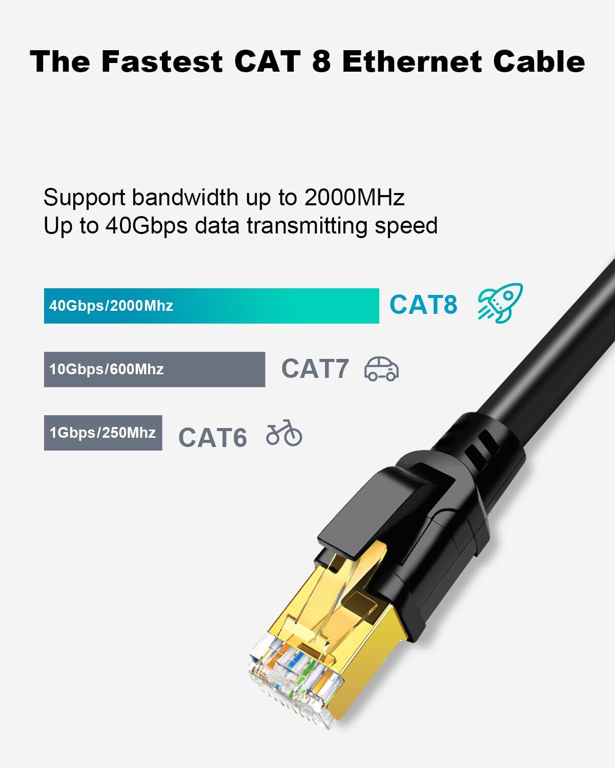 Cat 8 Ethernet Cable 1.5ft 5 Pack Ultra High Speed 40gbps 2000mhz Sftp Cat8 Ca