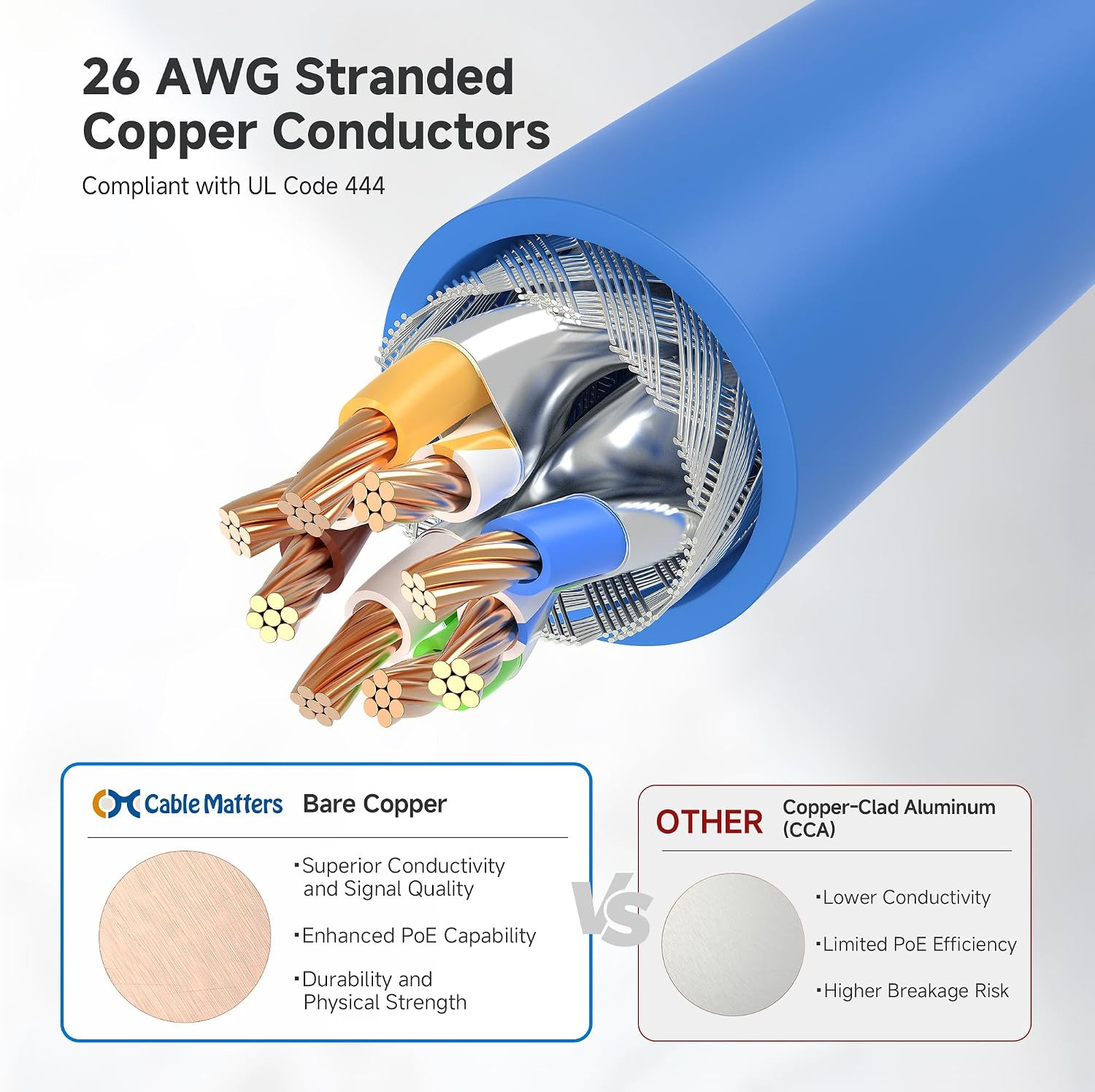Cable Matters 10Gbps 5-Pack Snagless Shielded Cat 6A Cable, 1Ft, Blue | S/FTP