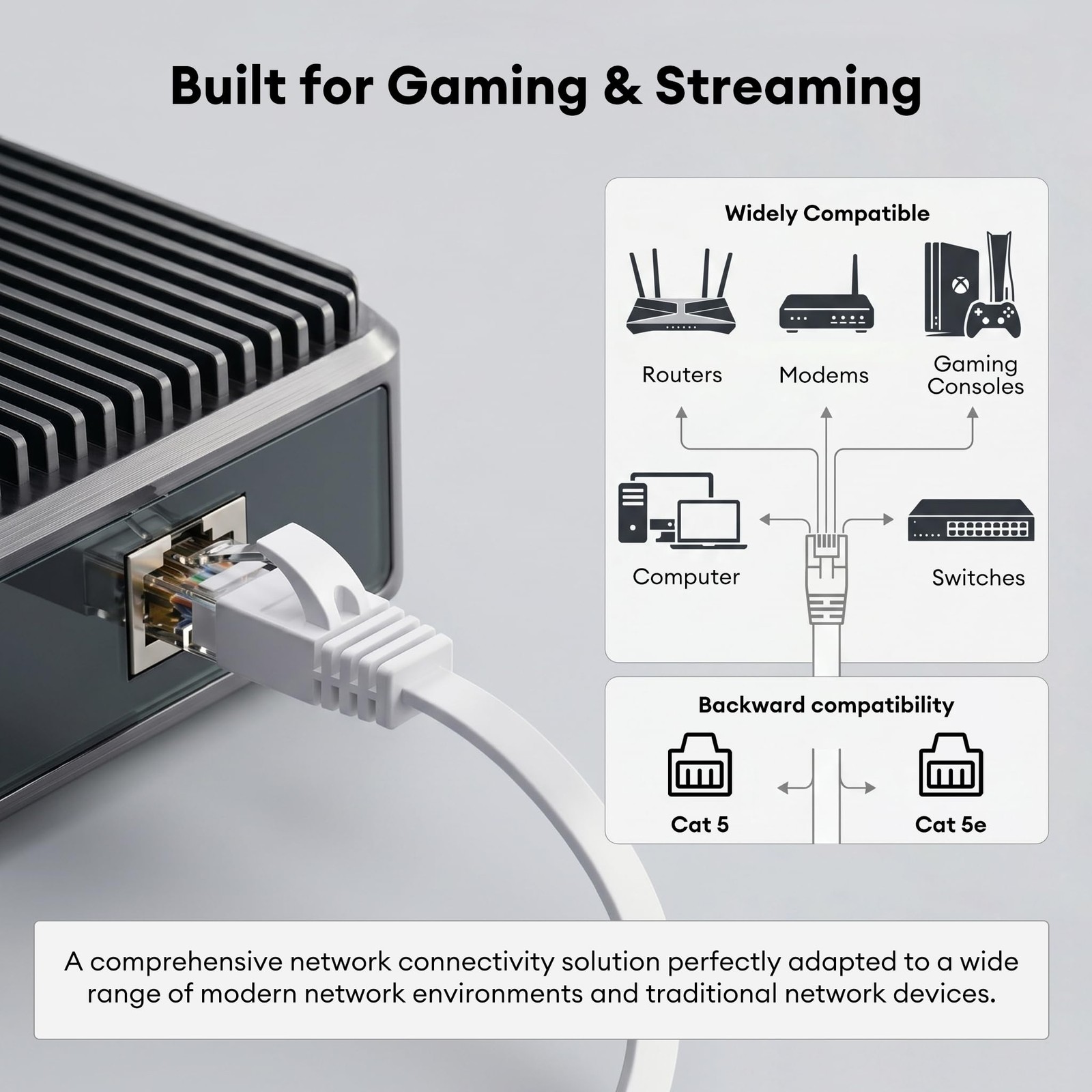 White Cat 6 Flat Ethernet Cable 15 Ft 10Gbps LAN Cable