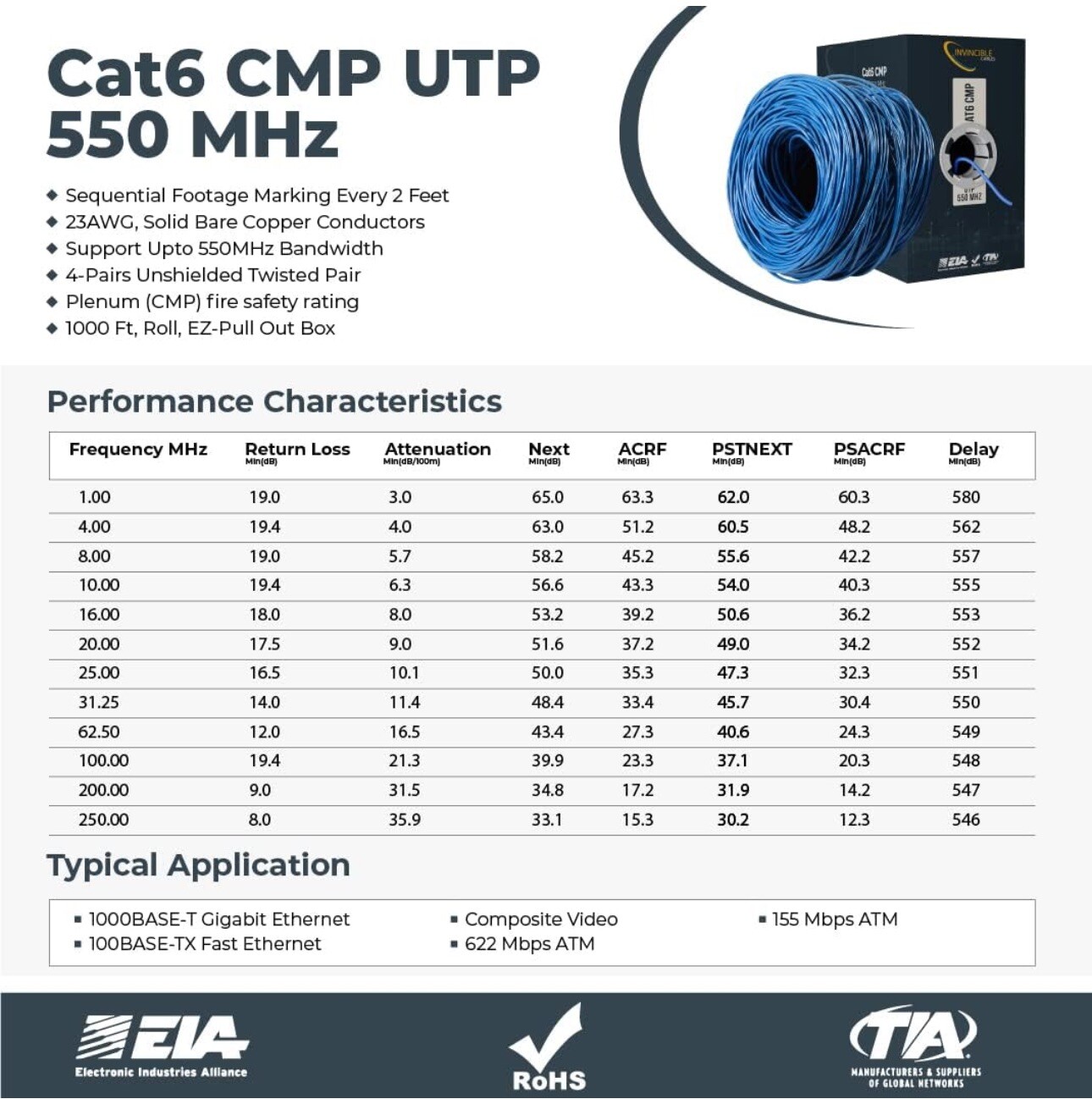 Invincible Cables Cat6 Plenum (CMP) 1000ft Cable | 100% Solid Copper Conductors