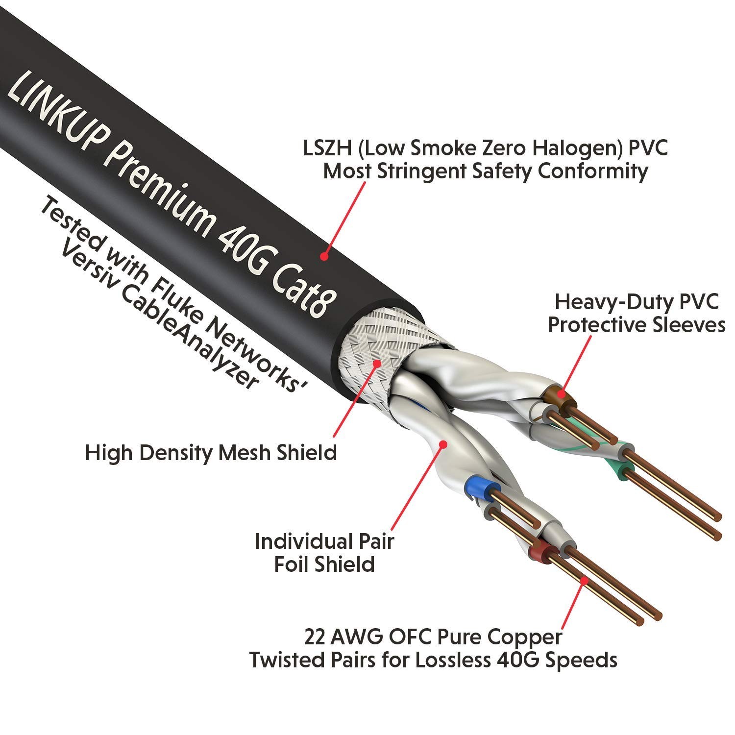 ghmt & Dsx8000 Certified Cat8 Ethernet Patch Cable S/ftp 22awg Double Shielded