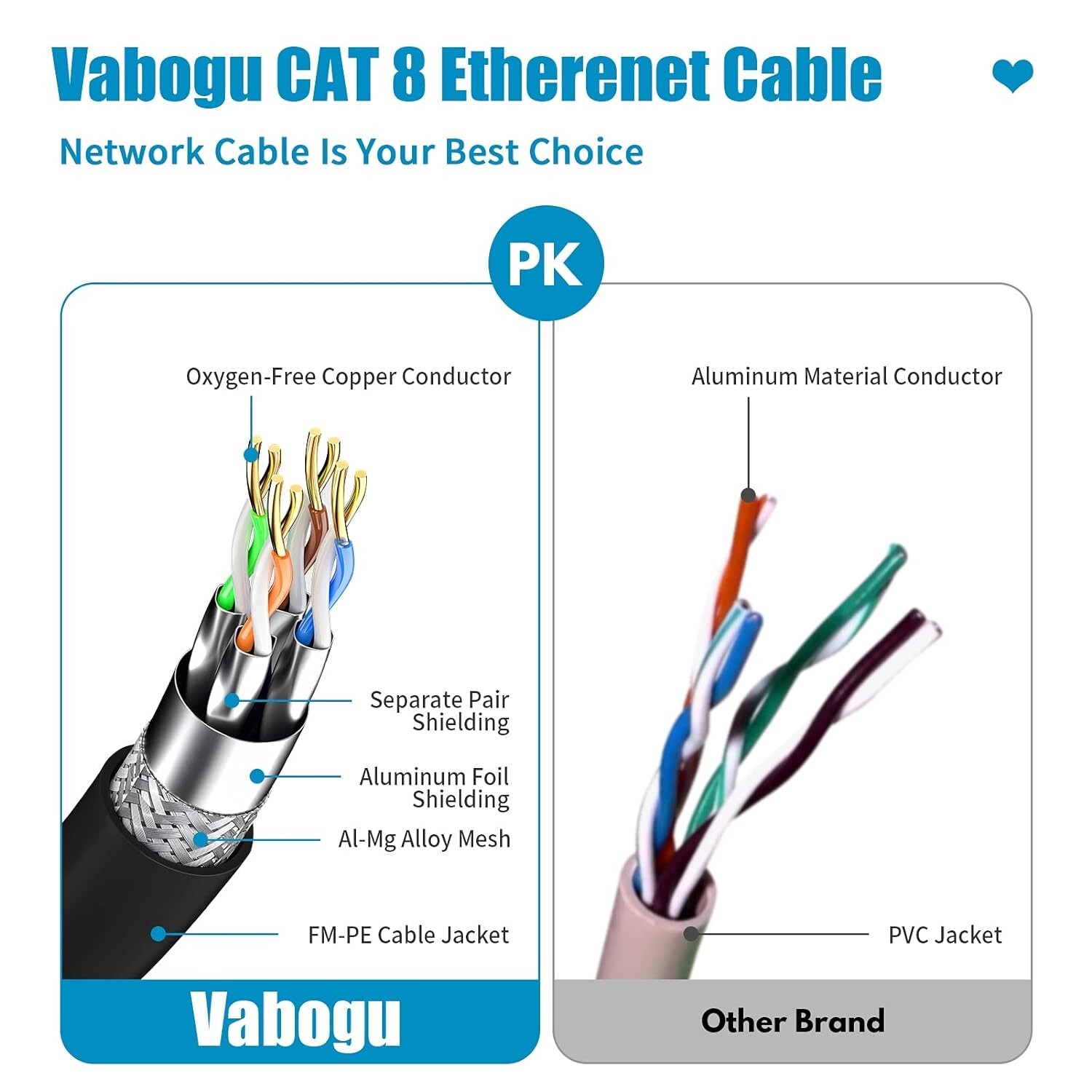 Cat 8 Ethernet Cable 1.5ft 3ft 6ft 10ft 15ft 20ft 30ft 40ft 50ft 60ft 100ft HD