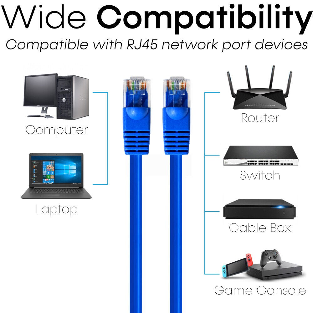 20 PACK Cat5e Cable Blue Cat 5 Patch Cord Ethernet RJ45 Connectors LAN Wire