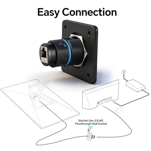 Waterproof Pass Through RJ45 Wall Socket for Starlink Gen3, CAT6 Ethernet