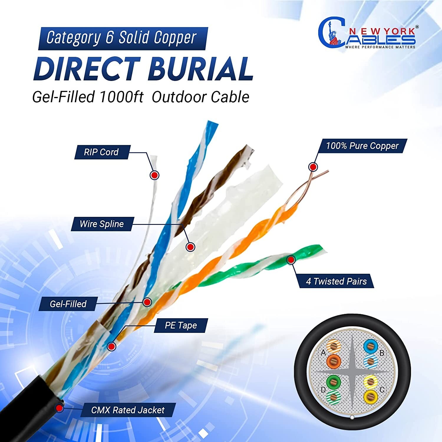 Cat6 Cable 1000ft Outdoor Waterproof Direct Burial Ethernet 23AWG Solid Copper