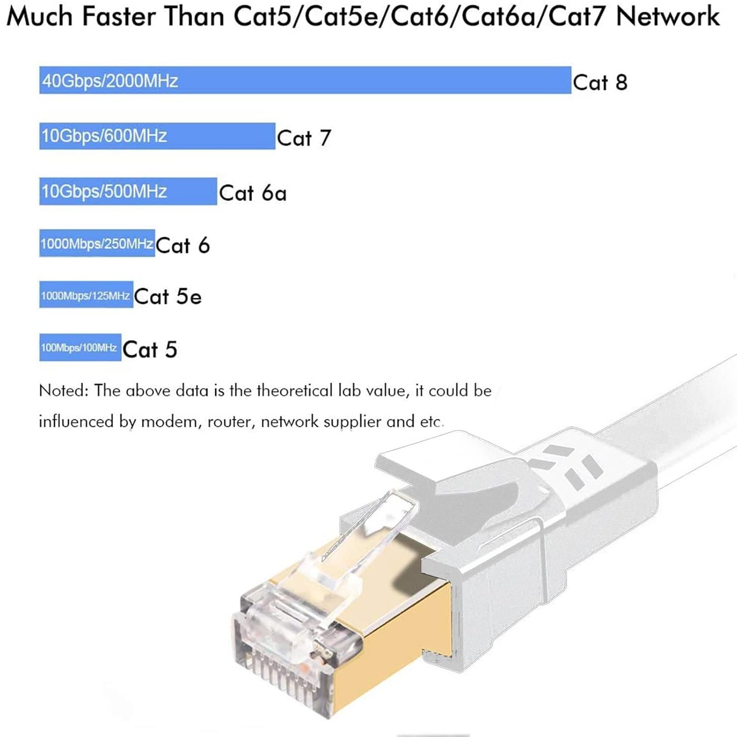Cat 8 Ethernet Cable 100ft High-Speed Network Cable