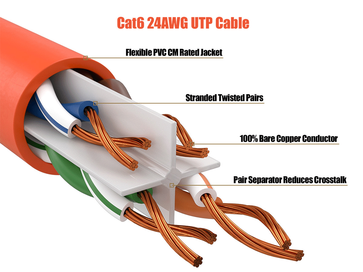 10ft Cat6 Ethernet Patch Cable with Clear Boot, UTP, Pure Bare Copper, Orange