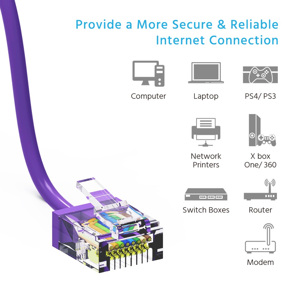 20 Pack of 0.5Ft CAT6A UTP Super-Slim Ethernet Network Cable 32AWG Purple