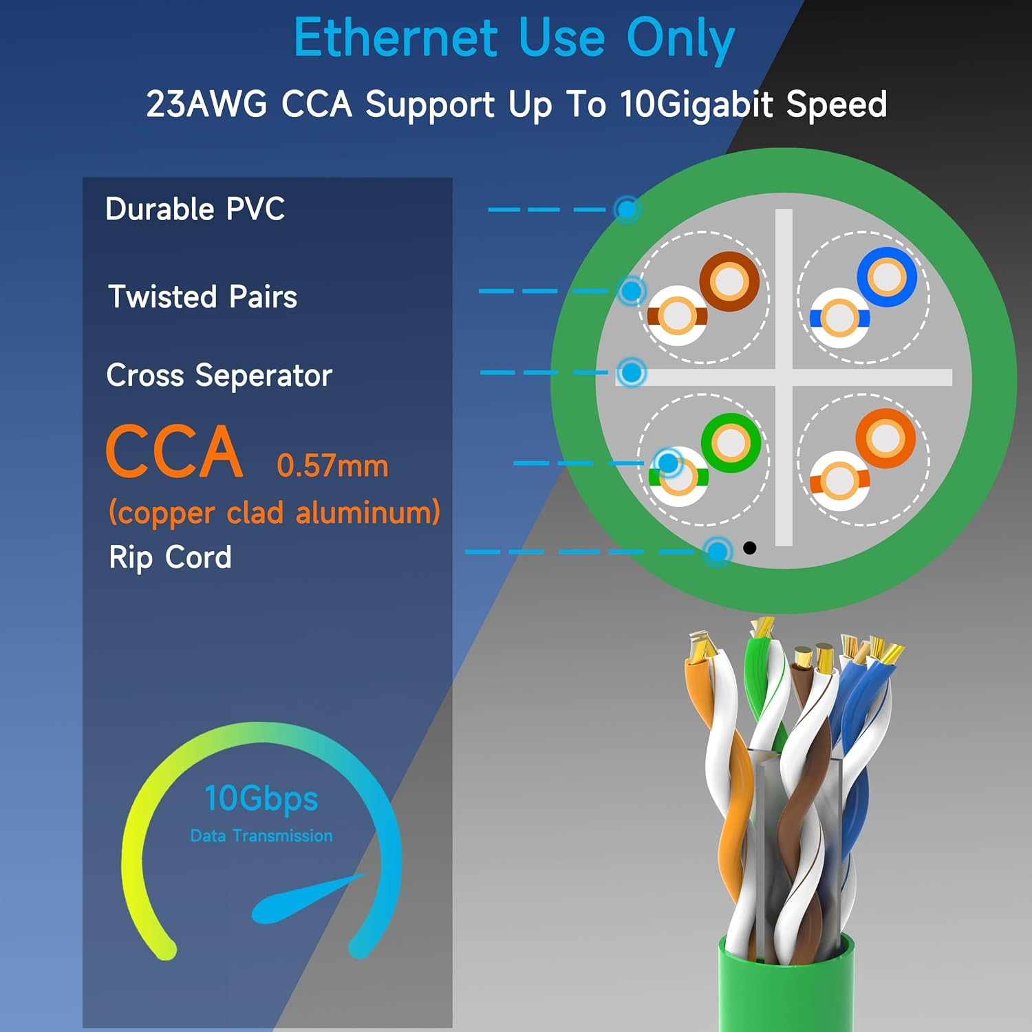 Cat6 Ethernet Cable 1000FT Channel Test Pass, Cat6 1000Ft Ethernet Cable 23AWG S