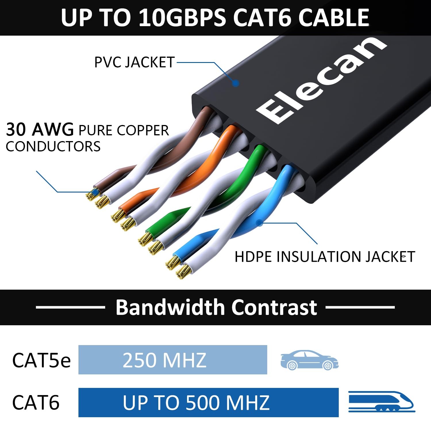 Elecan Cat 6 Flat Ethernet Cable 1 Ft/5 Pack, High Speed Slim 1FT, Black