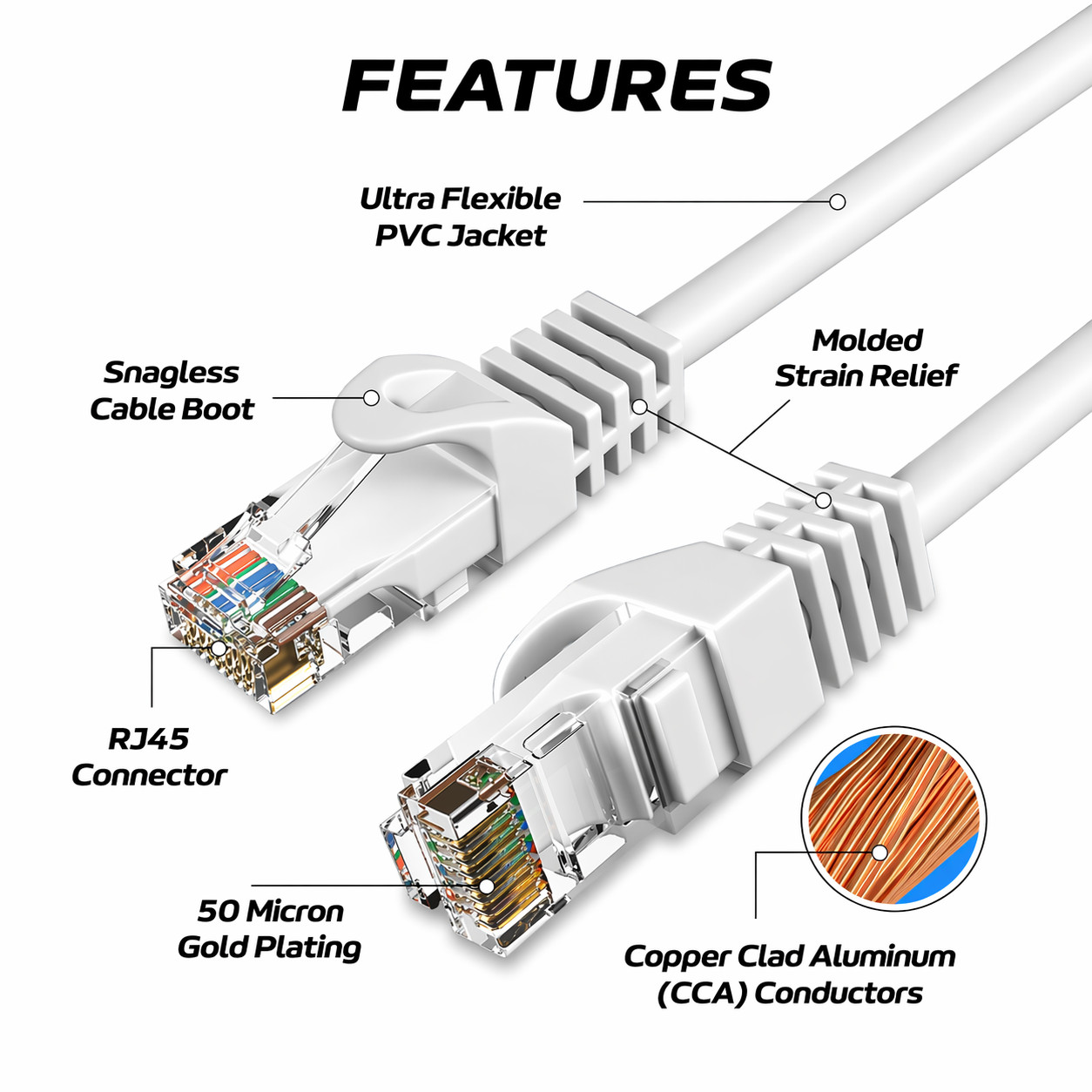 Cat6 Ethernet Cable Network Wire Internet Patch, White 15ft,20ft,25ft, 30ft,50ft